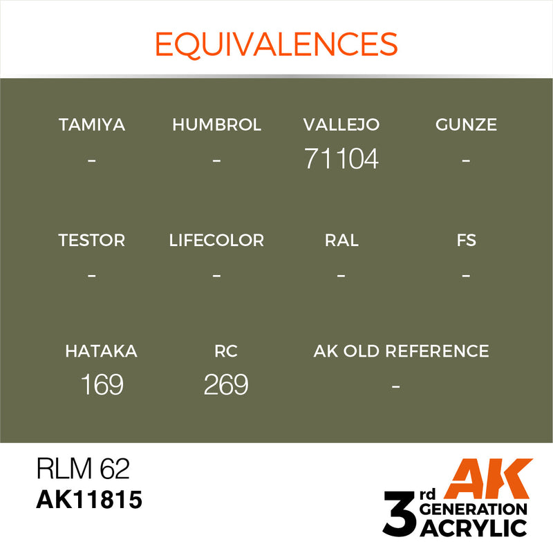 AK Interactive 3rd Gen Acrylic: RLM 62 17ml (AK11815)