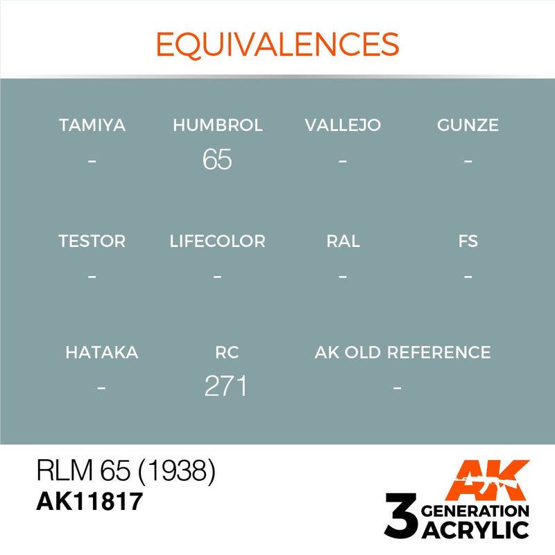 AK Interactive 3rd Gen Acrylic RLM 65 (1938) 17ml (AK11817)